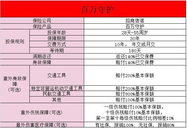 招商信諾交十年后返還可靠嗎？有什么保障？