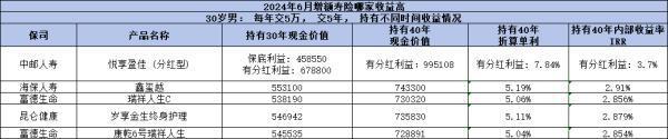 優(yōu)質(zhì)增額壽險產(chǎn)品有哪些？從銀行和保險公司來看