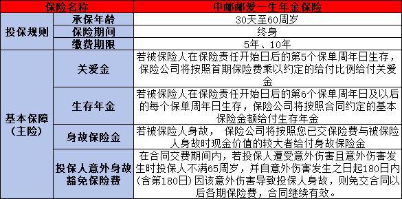 中郵人壽保險(xiǎn)公司可靠嗎