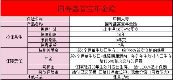 國壽鑫富寶保險產(chǎn)品計劃三年交怎么樣？保障有哪些？