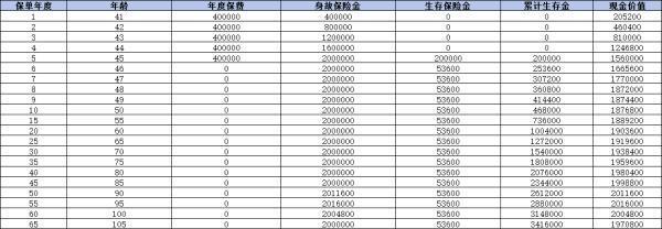 中郵人壽保險(xiǎn)公司可靠嗎？多個(gè)維度為你全面解析