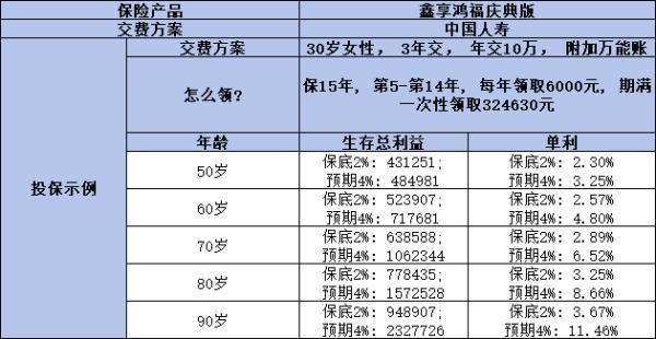 什么是年金保險？有哪些優(yōu)缺點？