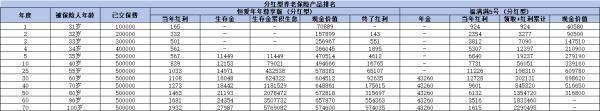 市面上優(yōu)質(zhì)的養(yǎng)老保險(xiǎn)產(chǎn)品有哪些？從固收型、分紅型來看