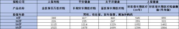 2024年百萬醫(yī)療險買什么好？三款大品牌產(chǎn)品深度解析