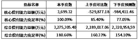 中郵人壽保險(xiǎn)公司可靠嗎