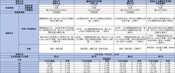 復(fù)星保德信愛意永久龍騰版如何