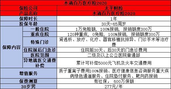 水滴保百萬醫(yī)療險靠譜嗎