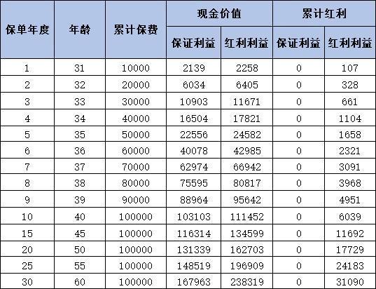如何挑選增額終身壽險(xiǎn)