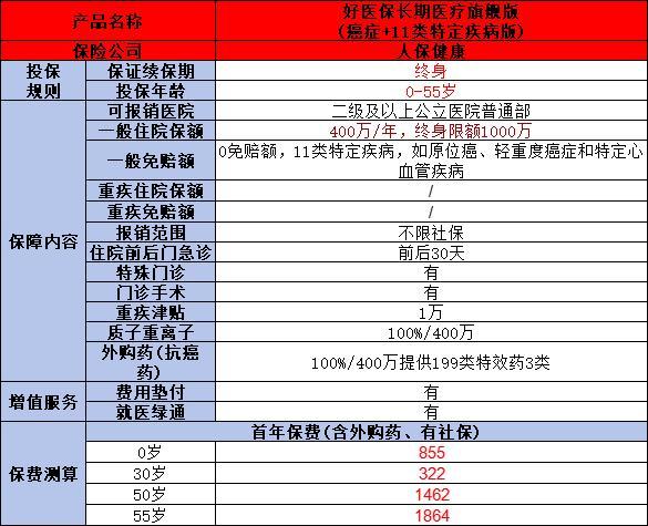 2024年百萬醫(yī)療險(xiǎn)買什么好