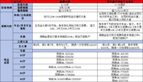 中國(guó)人壽年金保險(xiǎn)有什么優(yōu)缺點(diǎn)？附帶兩款優(yōu)質(zhì)產(chǎn)品