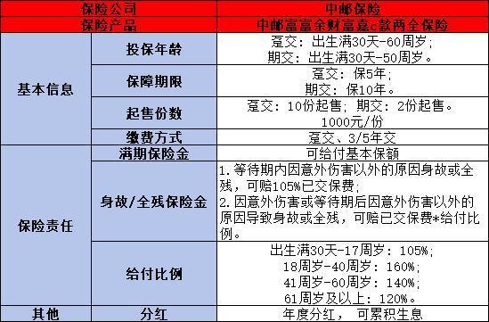 農(nóng)行一年存一萬存五萬的保險