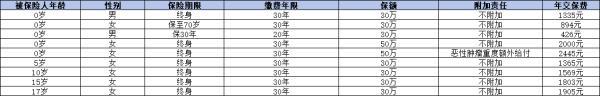 小青龍2號(hào)重疾險(xiǎn)線下可以買到嗎