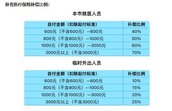 沈陽(yáng)醫(yī)保哪年開(kāi)始實(shí)行？附帶城鎮(zhèn)職工醫(yī)保報(bào)銷(xiāo)比例