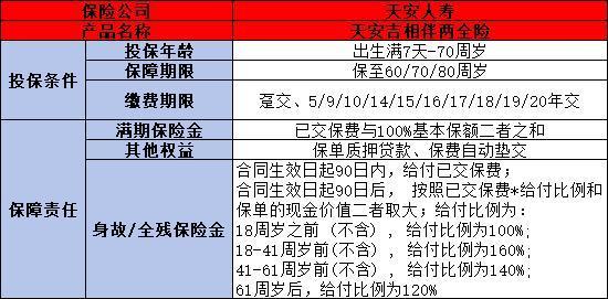 天安保險是否可靠