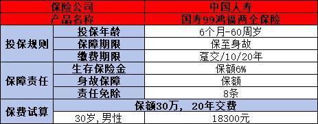 中國(guó)人壽九九鴻福怎樣返錢？原來(lái)分為這四個(gè)階段