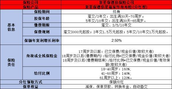 增額終身壽險的復(fù)利是多少？一文為你詳細(xì)解析