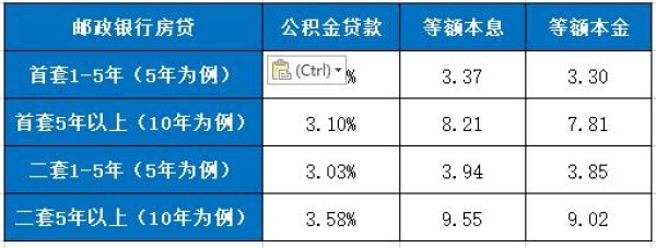 2024郵政銀行房貸利率，圖文詳解！