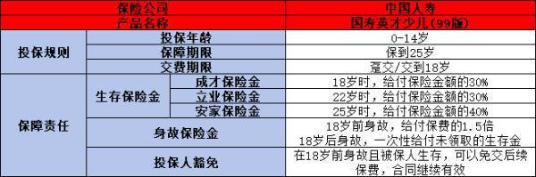 中國人壽99版少兒英才保險領取時間，領取方式有哪些？