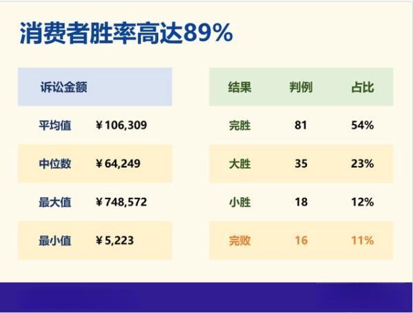 保險(xiǎn)拒賠打官司有幾成把握能贏？拒賠的原因是什么？