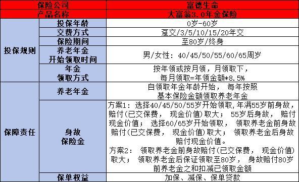 富德生命大富翁3.0怎么買