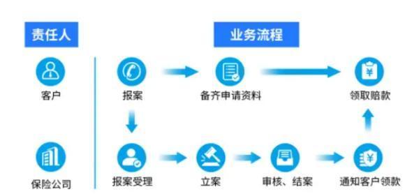 兩個保險公司的百萬醫(yī)療可以報兩次嗎？如何報銷？