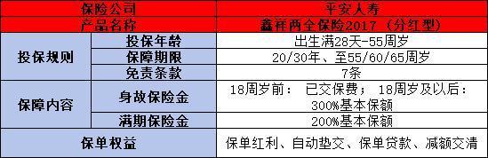 鑫祥保險(xiǎn)20年能取出來嗎？以平安鑫祥保險(xiǎn)17版為例