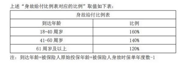 大家久久終身壽險(xiǎn)的利弊，三個(gè)優(yōu)點(diǎn)+四個(gè)缺點(diǎn)