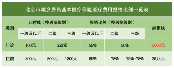 北京醫(yī)保哪年開始實行？需要交多少年？