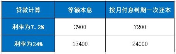 陽(yáng)光消費(fèi)金融歡喜貸利息高嗎？圖文詳解