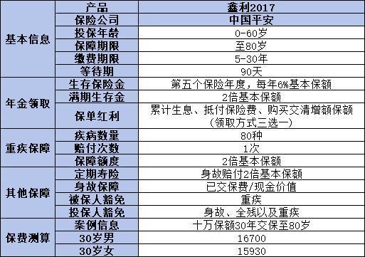 鑫利17ll保險詳細(xì)介紹，從基本信息、產(chǎn)品優(yōu)勢來看