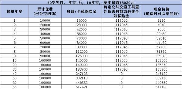 榮耀鑫享慶典版值得買嗎？從產(chǎn)品信息、現(xiàn)金價值來看