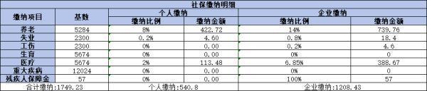 個人買養(yǎng)老保險多少錢一個月？以廣州為例