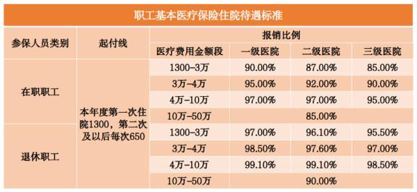 北京醫(yī)保哪年開始實(shí)行