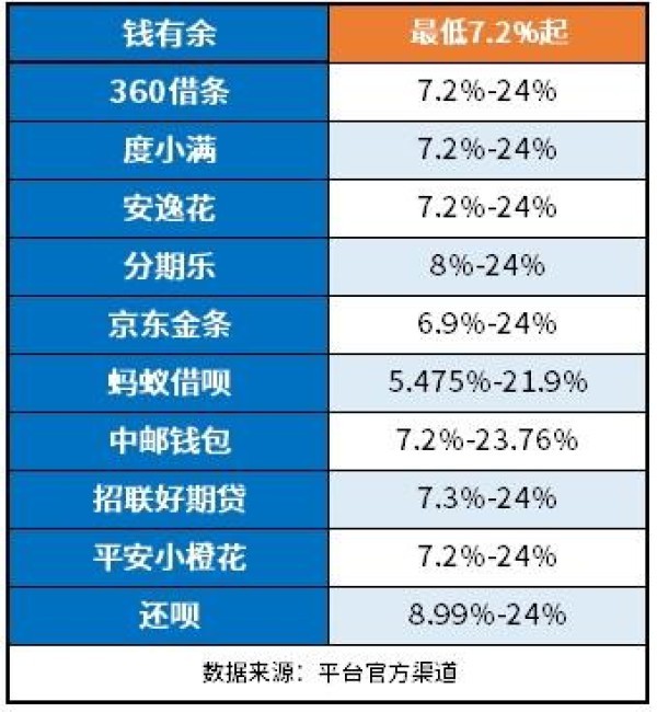 錢有余貸款利息高嗎？多樣化對比分析