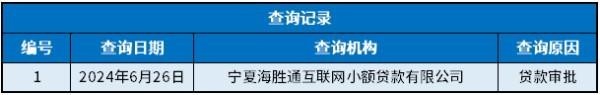 通通分期申請(qǐng)查信用嗎？內(nèi)容詳解