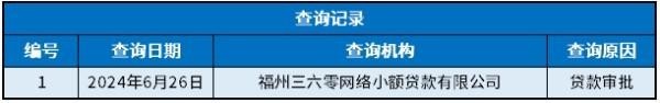 奇富錢(qián)包上信用嗎？詳細(xì)說(shuō)明