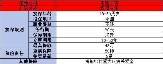 智盈人生交多久劃算？看完這篇文章你就知道了