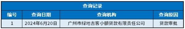 吉享花上信用嗎？上信用表現(xiàn)形式有這兩種