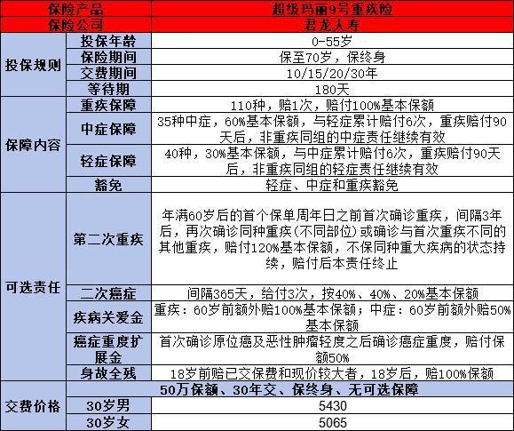 商業(yè)險(xiǎn)怎么買最實(shí)用？推薦四款優(yōu)質(zhì)保險(xiǎn)產(chǎn)品