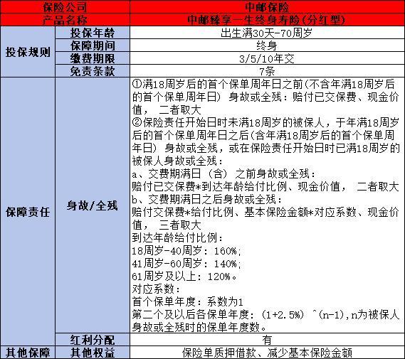 中郵臻享一生終身壽險(xiǎn)產(chǎn)品介紹