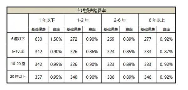車損險的價格計算方法