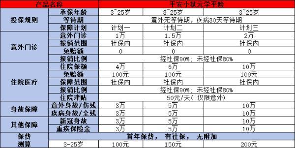 大學(xué)生學(xué)平險在哪里查詢