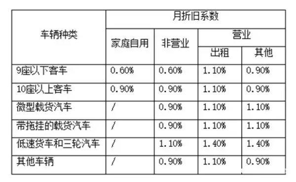 車損險(xiǎn)的價(jià)格計(jì)算方法是什么？怎么買合適？