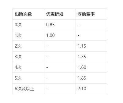 車損險(xiǎn)怎么收費(fèi)標(biāo)準(zhǔn)？怎么買合適？