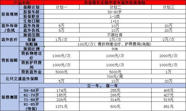 買了意外險手指骨折能賠多少？賠付流程是什么？