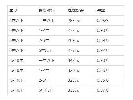車損險(xiǎn)怎么收費(fèi)標(biāo)準(zhǔn)