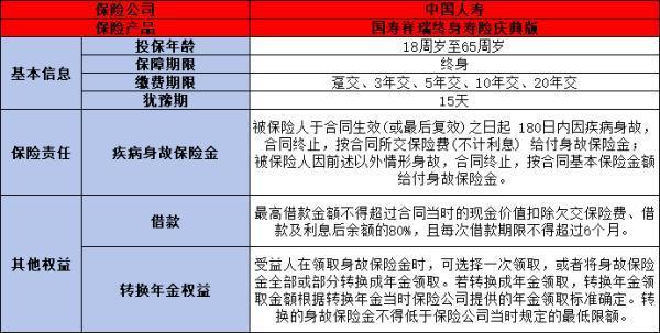 保終身險到終身時候錢會返回來嗎？一文為你詳細解析