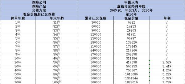 國壽鑫福傳家交滿十年怎么返還