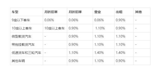 車損險(xiǎn)怎么收費(fèi)標(biāo)準(zhǔn)