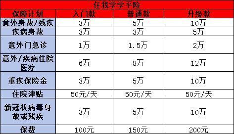 大學生學平險在哪里查詢？附帶兩款熱門產(chǎn)品
